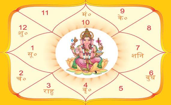 Astrology